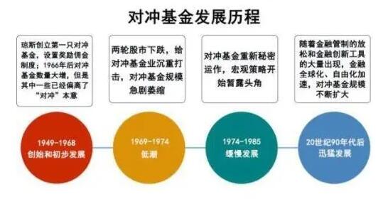 投资基金的特点(关于公募证券投资基金的特点)