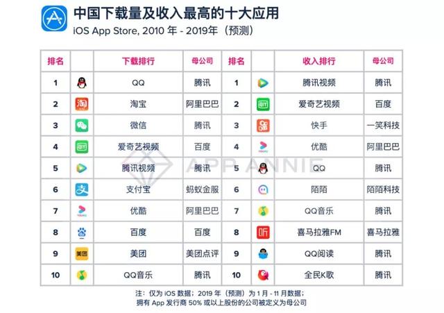 腾讯是中国的吗(腾讯是中国的还是外国的?)