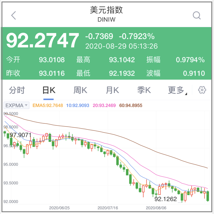 五月底人民币兑美元汇率(5月人民币汇率美元汇率表)