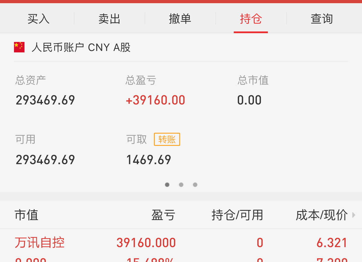 万讯自控股吧(万讯自控科技含量)