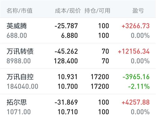 万讯自控股吧(万讯自控科技含量)