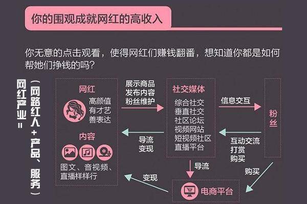 网红经济(网红经济的利弊分析)
