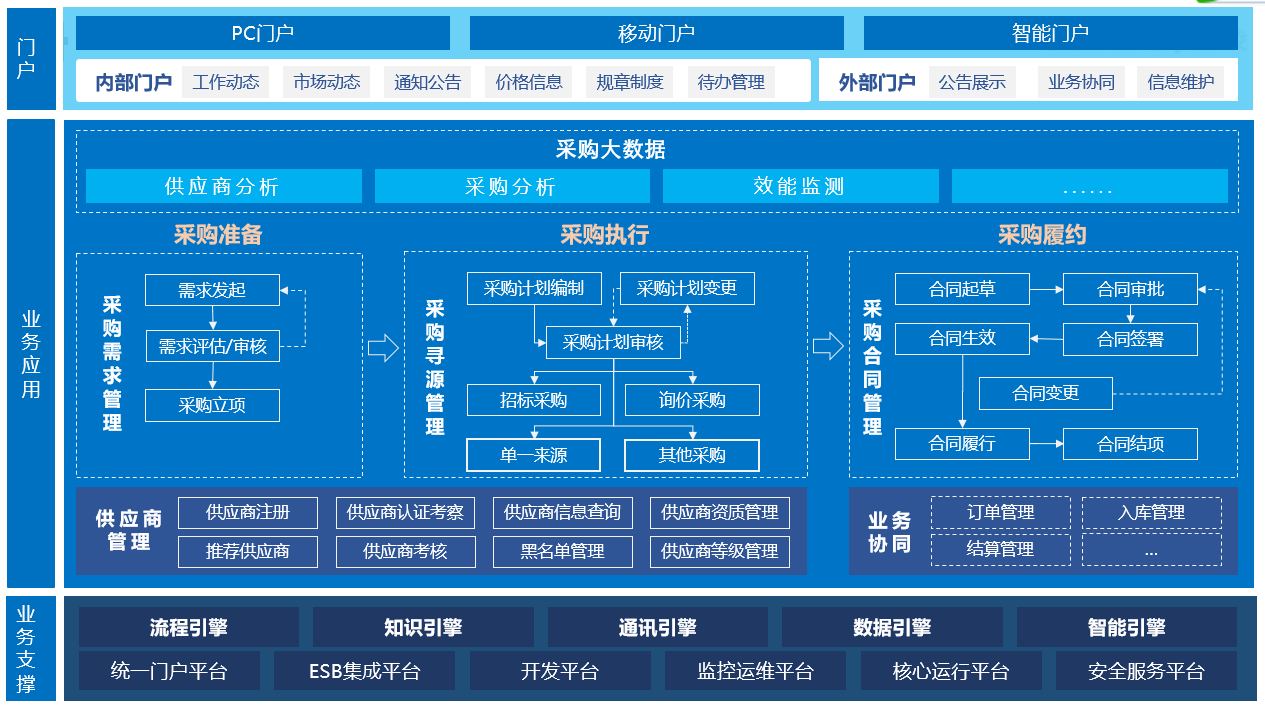 武汉地铁oa办公平台(武汉地铁oa协同办公平台)