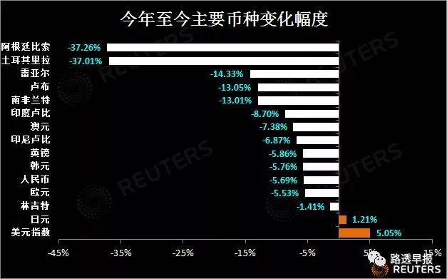 土耳其人民币图片欣赏(土耳其钱币和人民币汇率多少?)