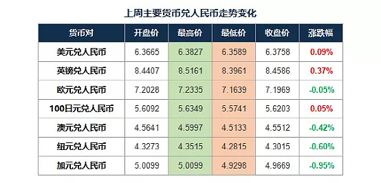 外汇兑人民币上限(人民币兑外汇每天能兑多少)
