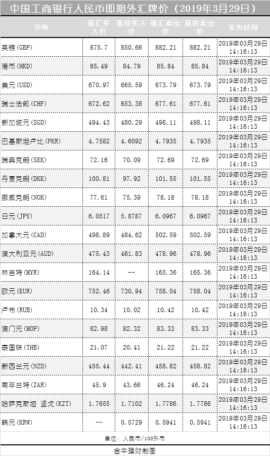 外汇兑人民币上限(人民币兑外汇每天能兑多少)