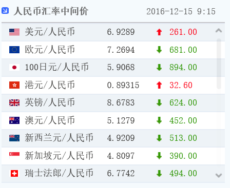 文莱币和人民币汇率是多少(文莱币和人民币汇率是多少啊)
