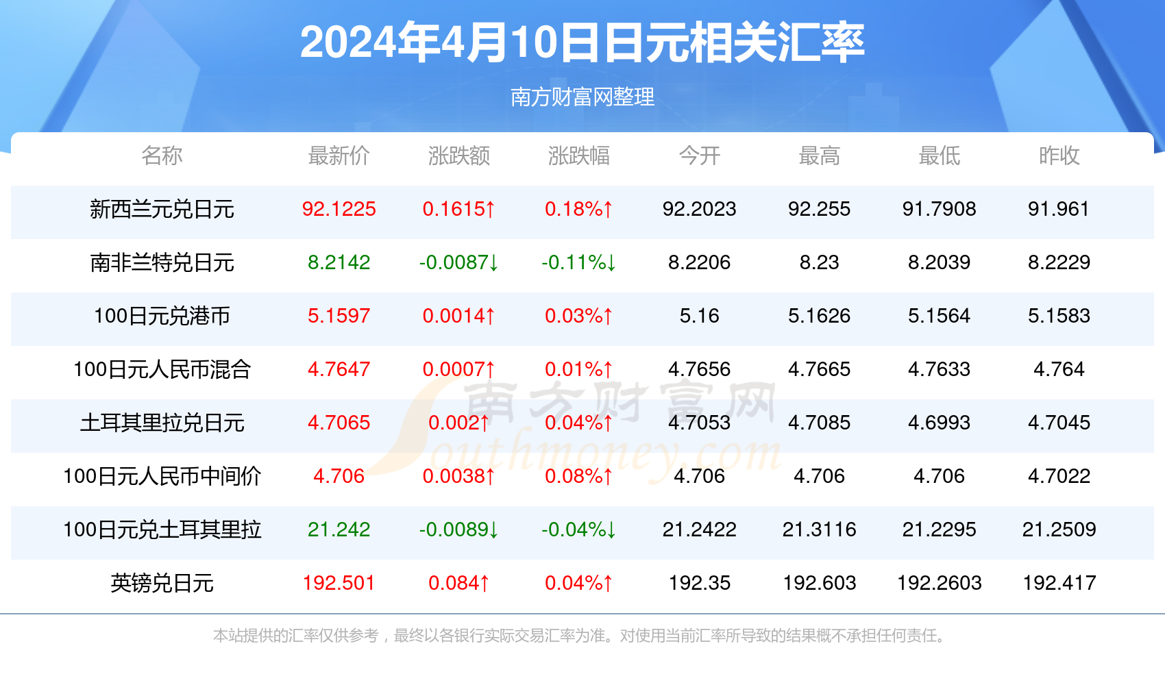 现在日元汇率对人民币(现在日元汇率对人民币的影响)