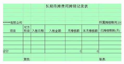 土地摊销年限(工业土地摊销年限)