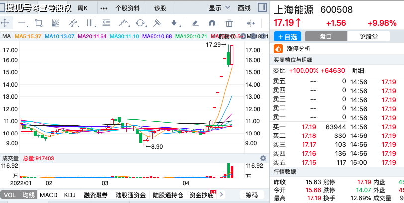 西部创业股票股吧(西部创业股票股吧分析)