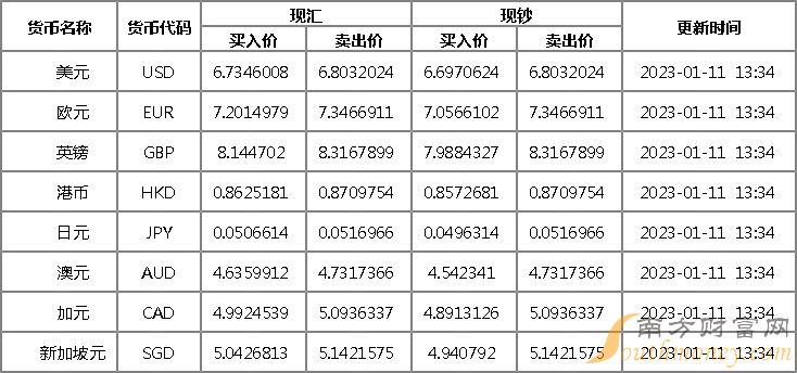 五千港币对人民币汇率(五千港币对人民币汇率是多少钱)