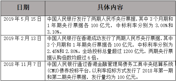 香港发行人民币债券利弊(香港发行人民币债券的意义)