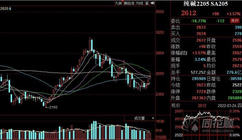 为什么镍价大涨(镍价格为什么上涨)