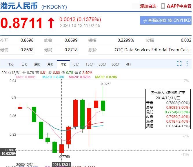 香港澳门与人民币汇率(香港澳门人民币汇率查询)