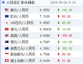 五万美金多少钱人民币多少(5万美金相当于人民币多少钱?)