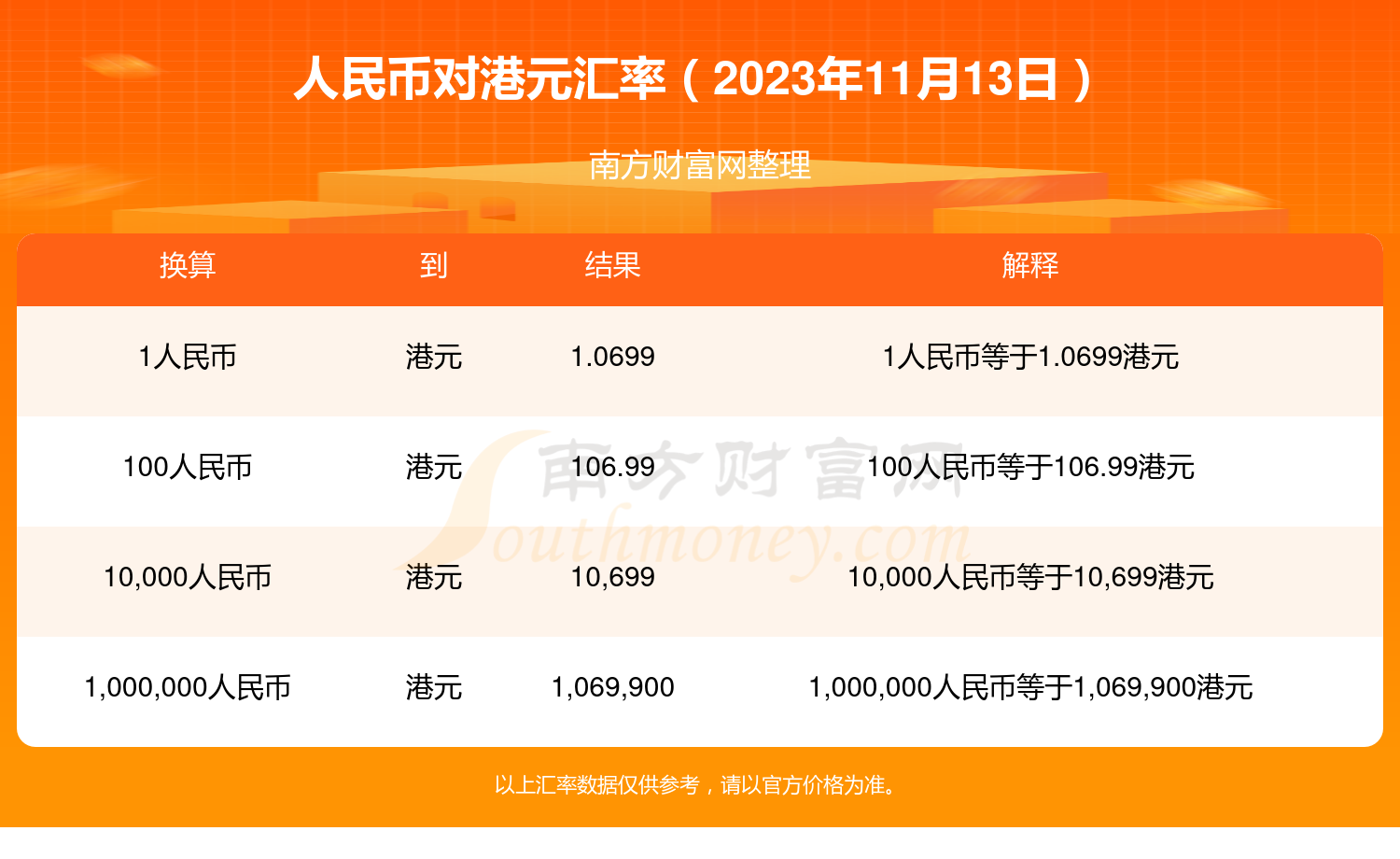 现实港币兑人民币汇率(现在港币和人民币的汇率)