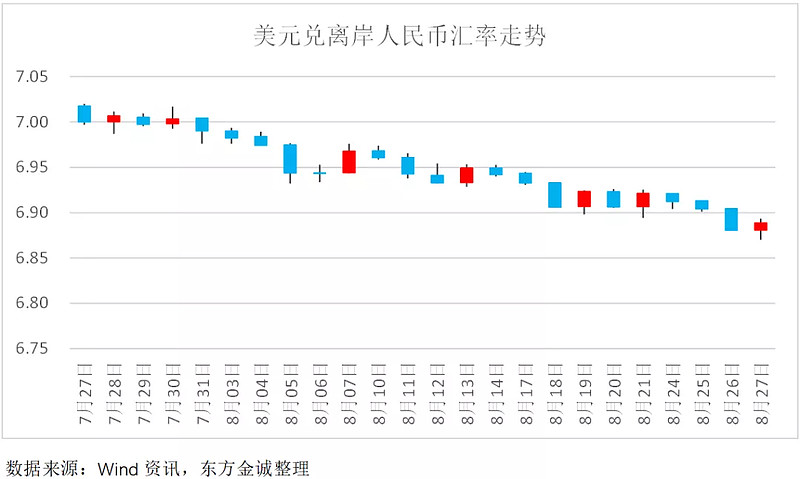 现时人民币对美元汇率(现在人民币对美元汇率多少钱)