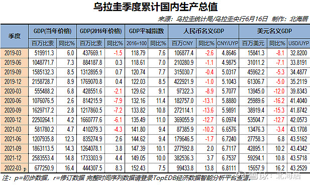 乌拉圭钱与人民币(乌拉圭货币和人民币汇率)