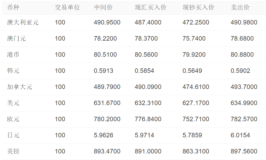 外币汇率查询人民币汇率(外币汇率和人民币币值的走势图)