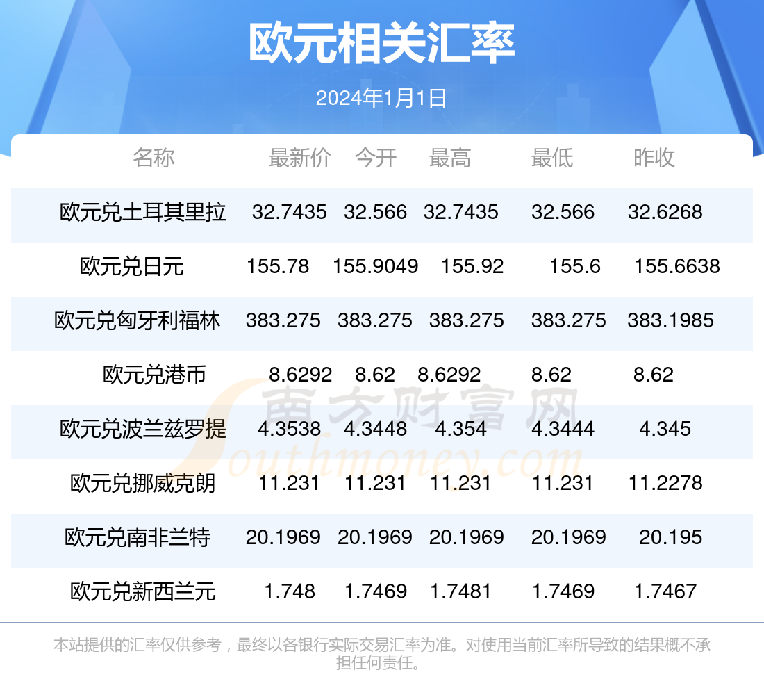 西法换人民币今日汇率(人民币兑西法汇率走势图)