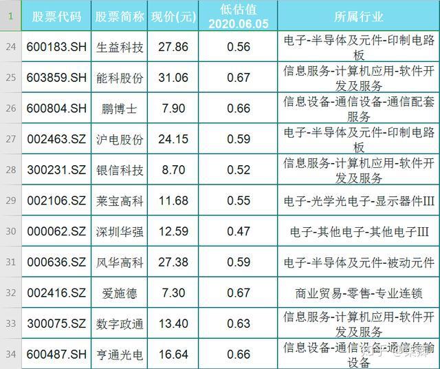 天华超净股票(天华超净股票行情)