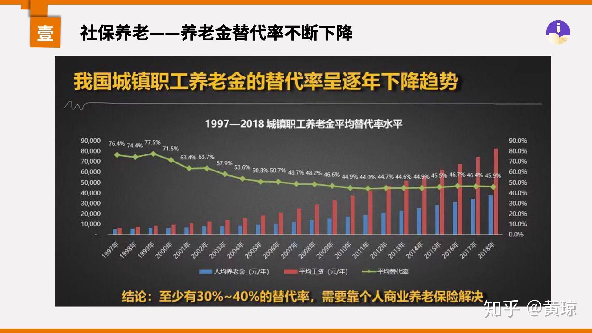 替代率(边际替代率)