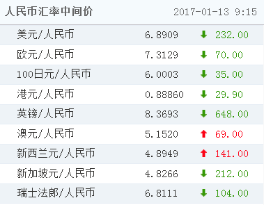 外汇汇率新币兑换人民币(新币汇率换算人民币是多少)