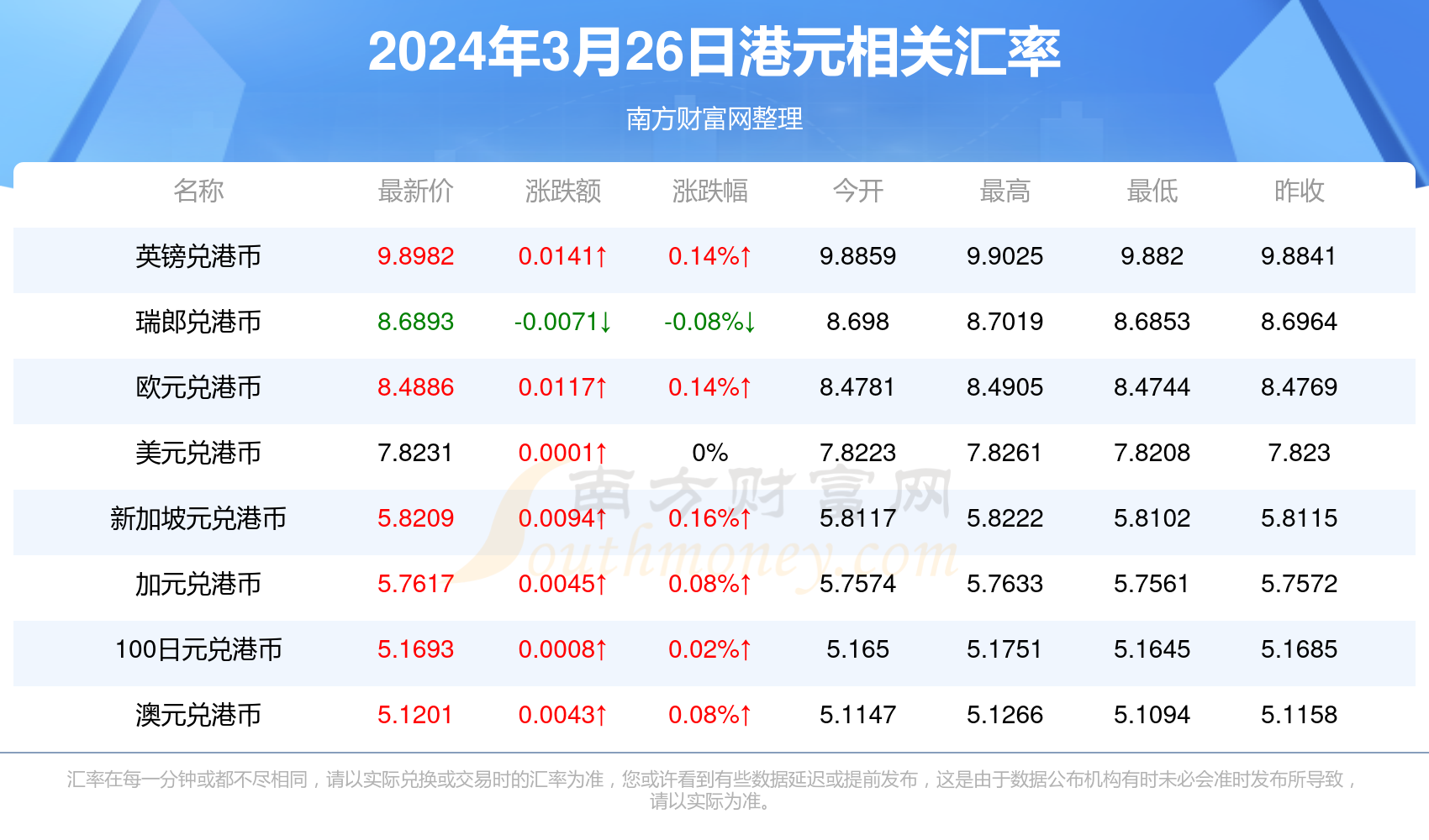 五港元是多少人民币(五港币等于多少人民币?)