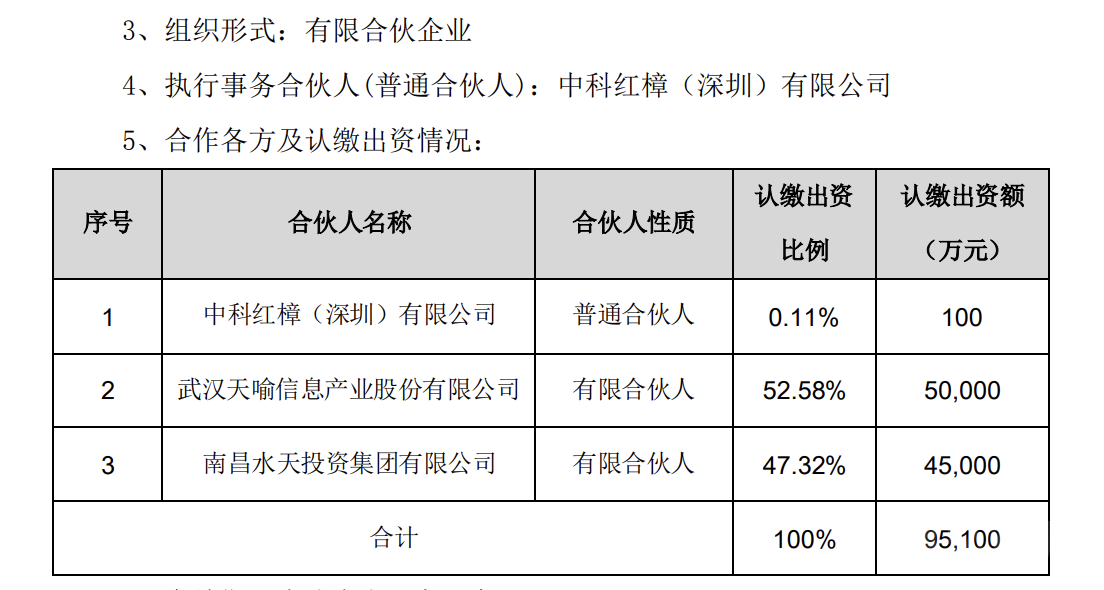 天喻信息(天喻信息股票股吧)