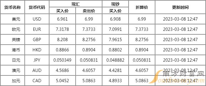 外汇跟人民币汇率(外汇人民币汇率走势)
