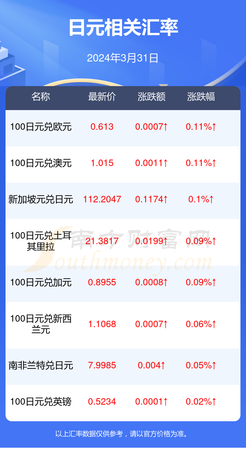 特别提款权对人民币的换算(特别提款权的价值几年调整一次)