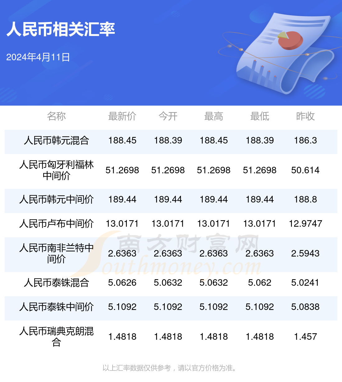 突尼斯与人民币的汇率(登山赛车二修改版v1280)