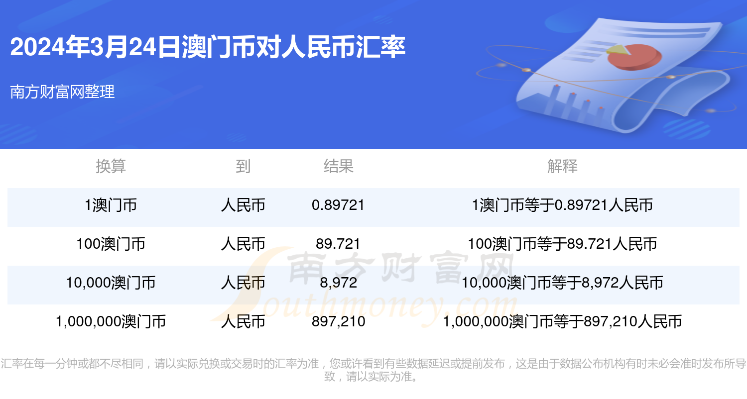 关于乌克兰币对人民币汇率今日的信息