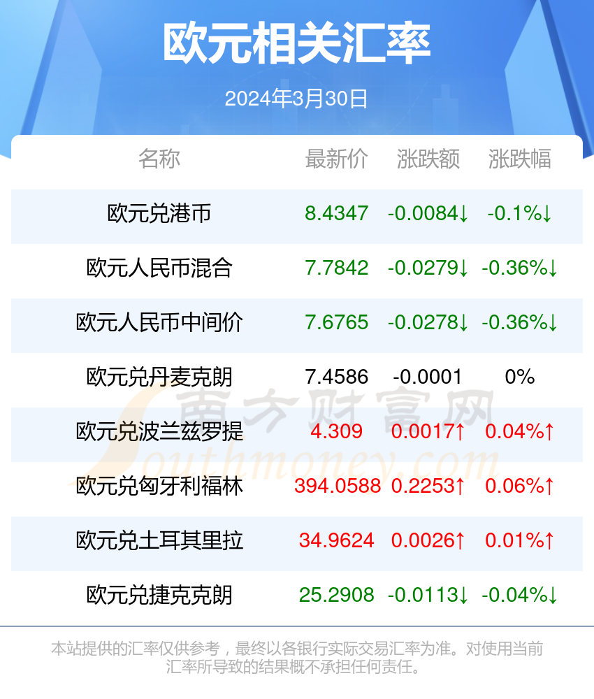 关于乌克兰币对人民币汇率今日的信息