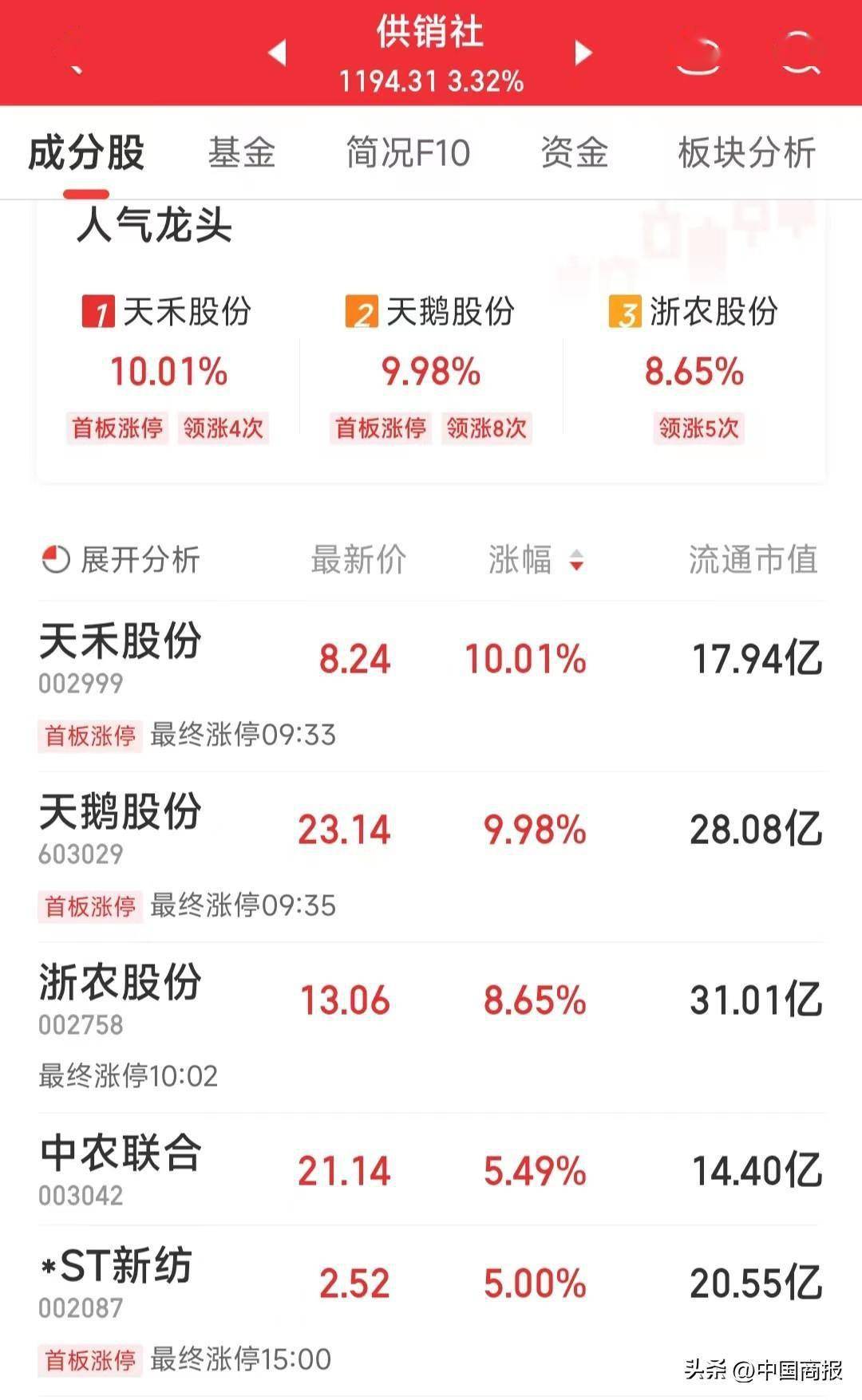 天禾股票(天禾股票行情东方财富)