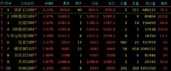 铁矿石指数(新加坡铁矿石指数)