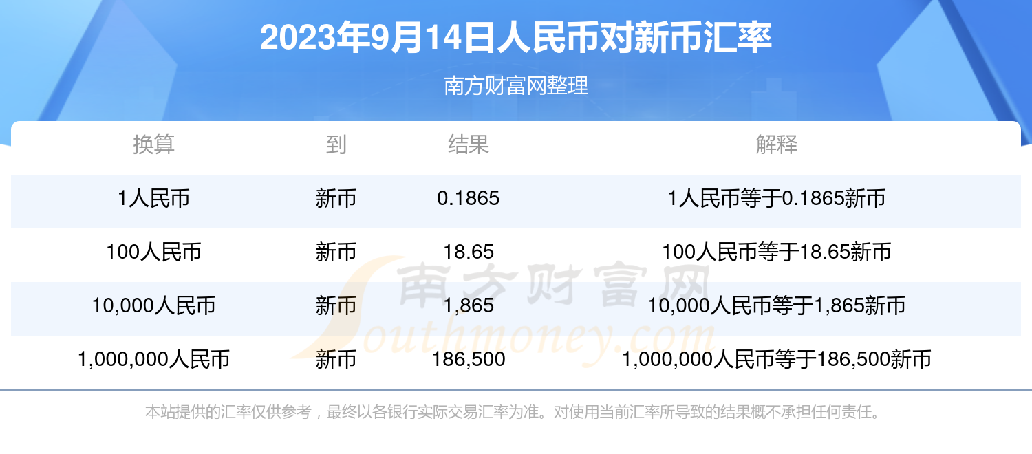 现在人民币缅币汇率(人民币缅币汇率2024)