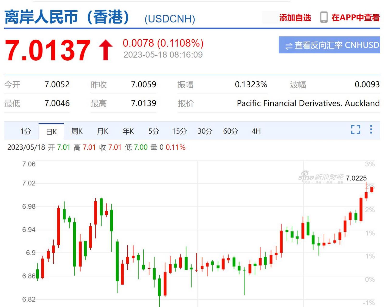 香港对人民币离岸汇率(港币对离岸人民币汇率查询)
