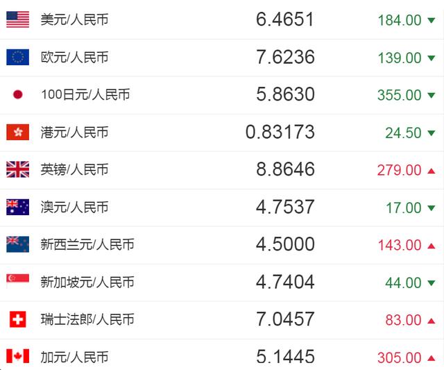 现一英镑值多少人民币(现在一英镑等于多少人民币)