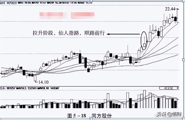 同方股份股票(同方股份股票发行价)