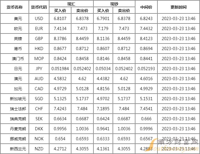 外汇换人民币最高的货币(外币兑换人民币最高是哪个)