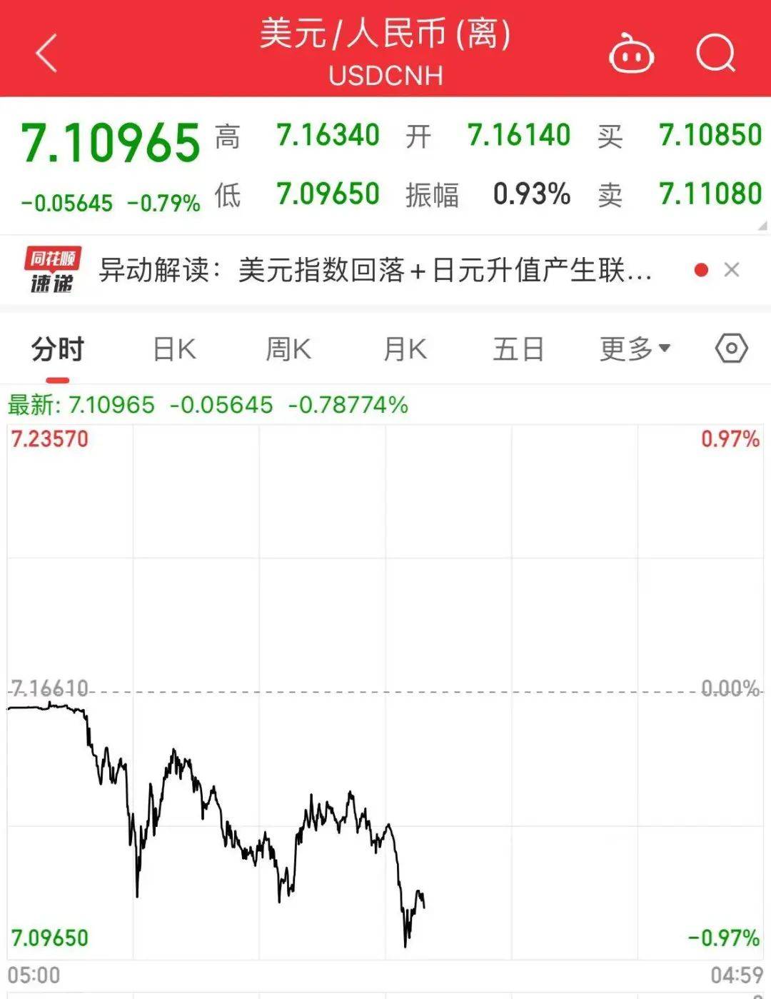 外汇换人民币最高的货币(外币兑换人民币最高是哪个)