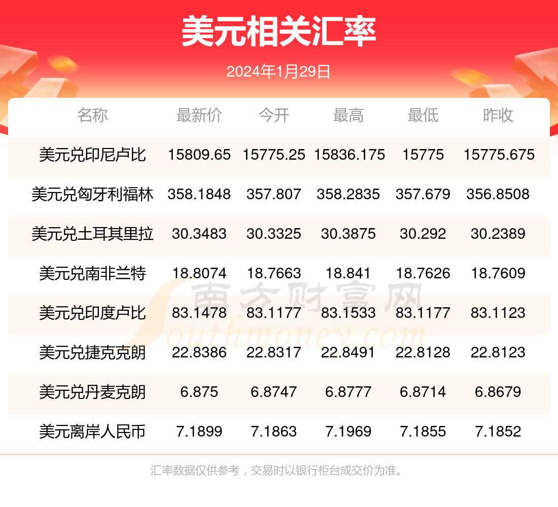 现在人民币换购美元的汇率(现在人民币换购美元的汇率是多少)