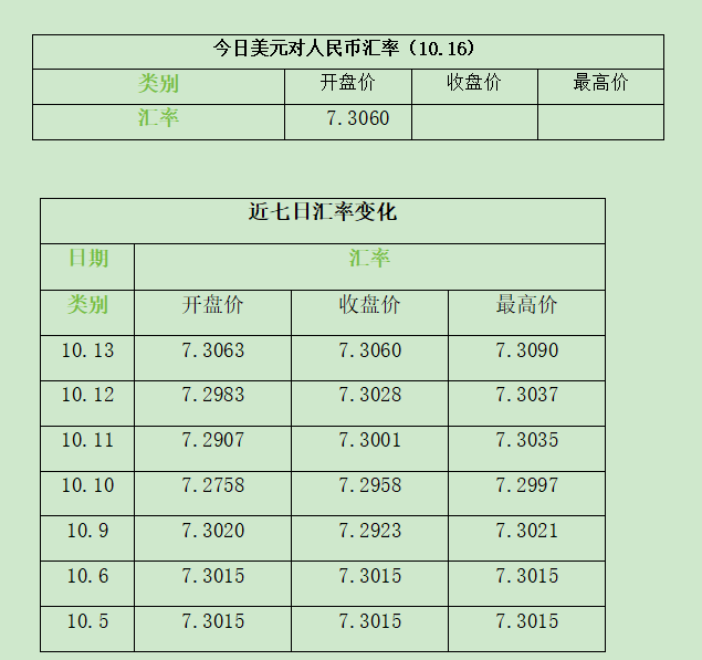 现在人民币换购美元的汇率(现在人民币换购美元的汇率是多少)