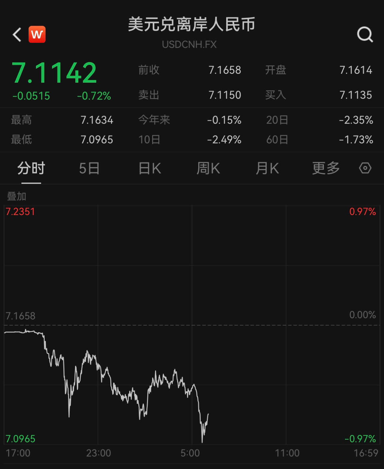 土耳其美元人民币汇率(土耳其美元人民币汇率是多少)