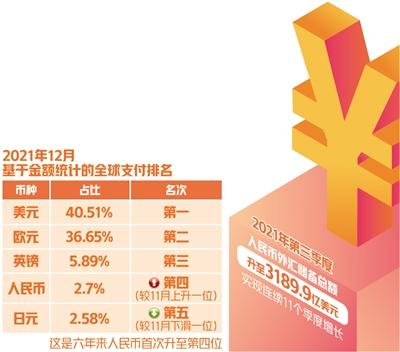 现在人民币排名世界第几位(现在人民币排名世界第几位了)