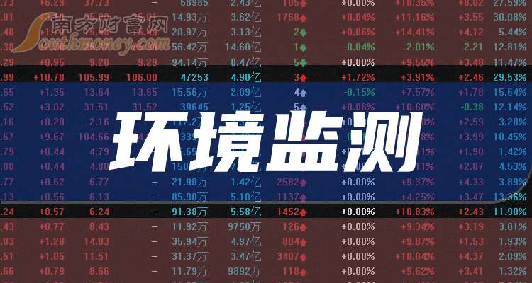 土壤修复上市公司龙头(土壤修复上市公司龙头央企)