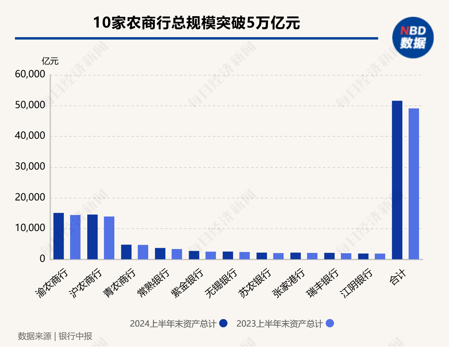 投资规模(海外投资规模)