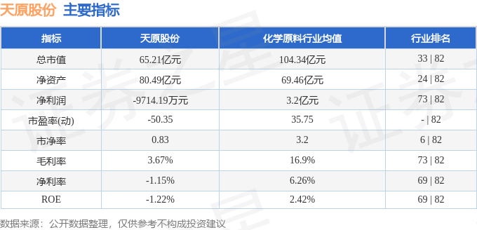 天原股份(天原股份能长期持有吗)