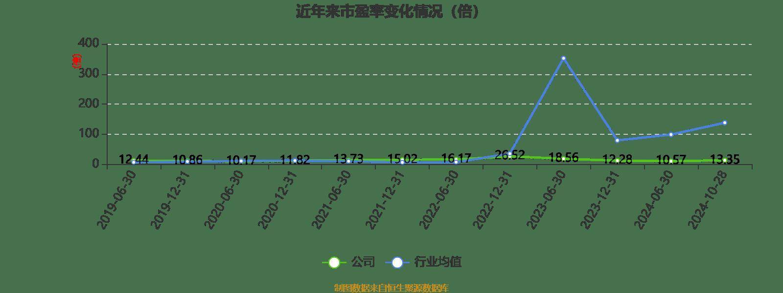 武进不锈(武进不锈股票股吧)
